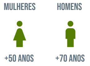 Gender Image