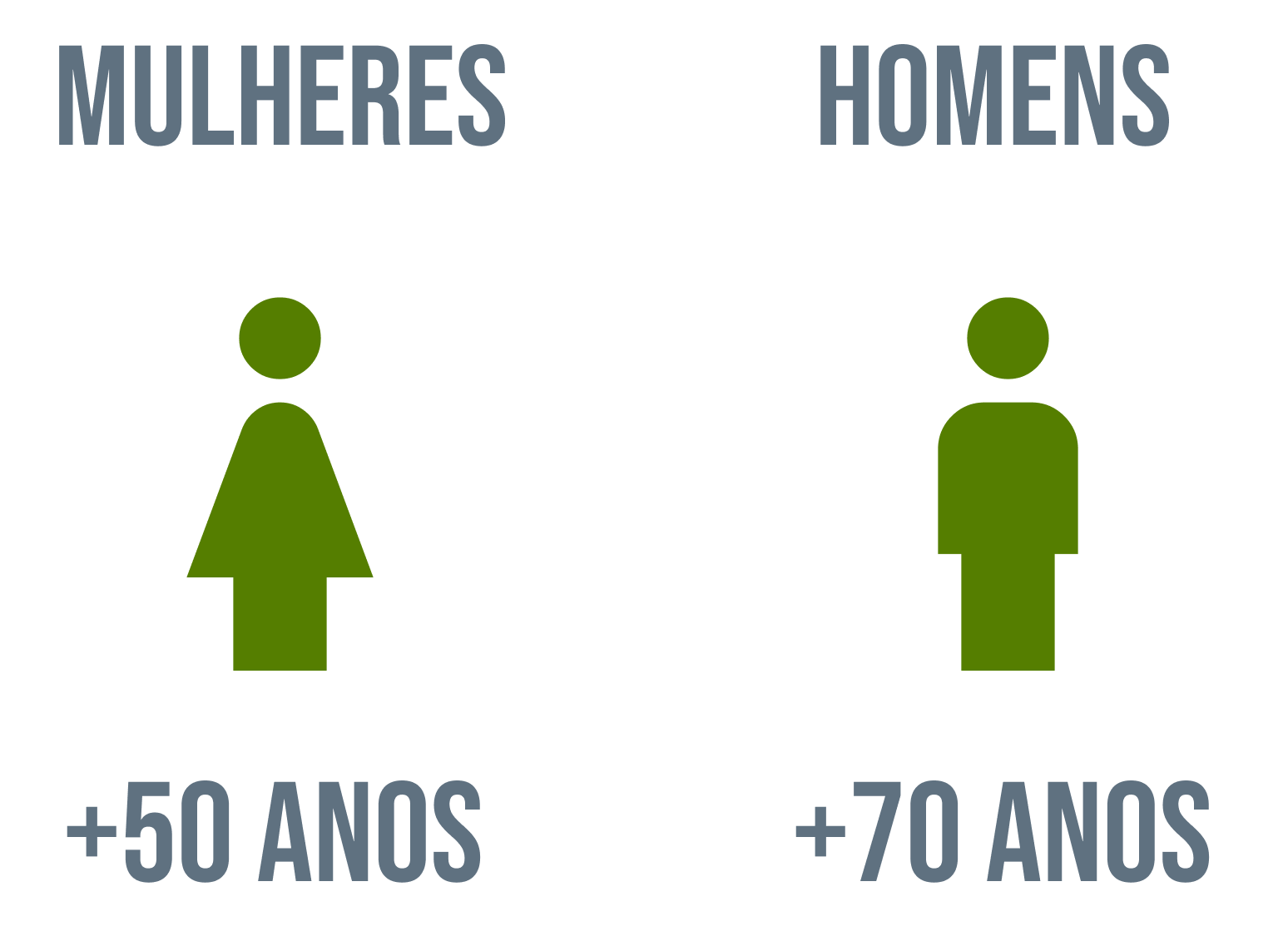 Gender