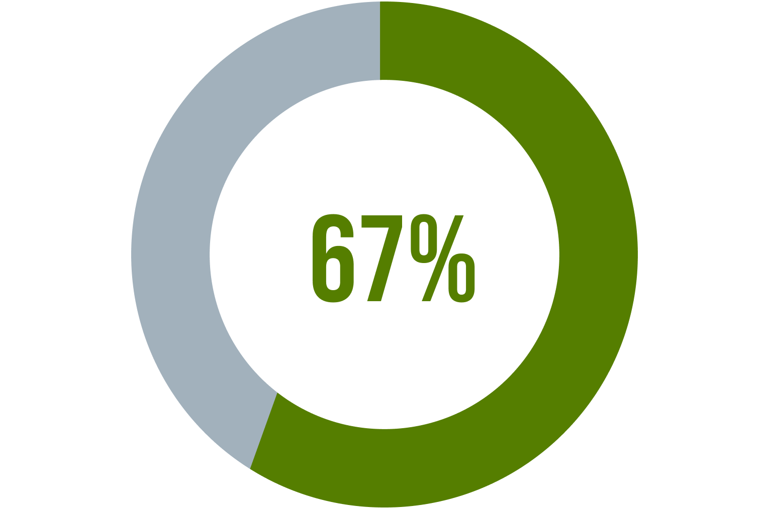 67% Icon